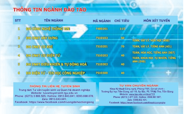 THÔNG TIN TUYỂN SINH KHOA KỸ THUẬT CÔNG NGHỆ NĂM 2021