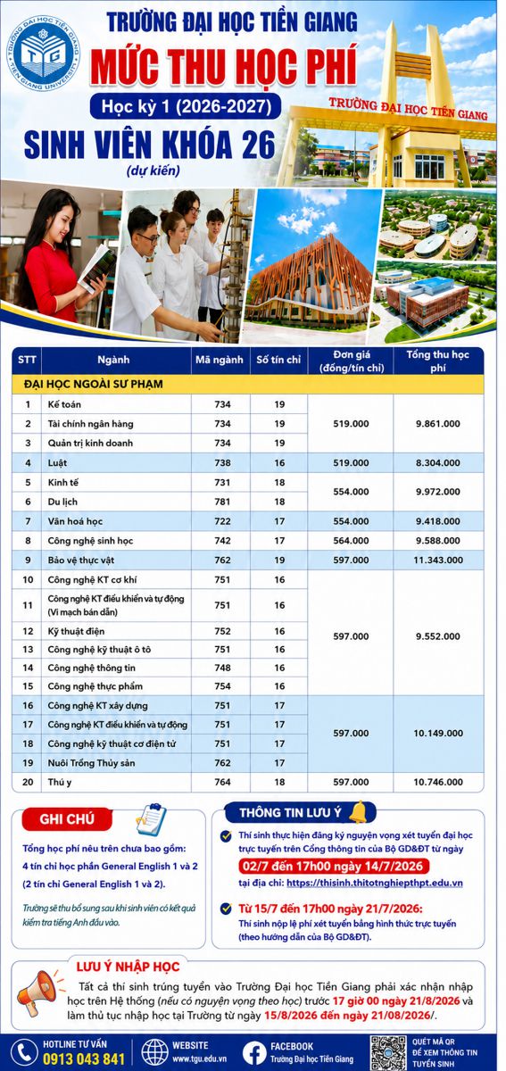 MỨC HỌC PHÍ DỰ KIẾN NĂM 2026 TẠI TRƯỜNG ĐẠI HỌC TIỀN GIANG